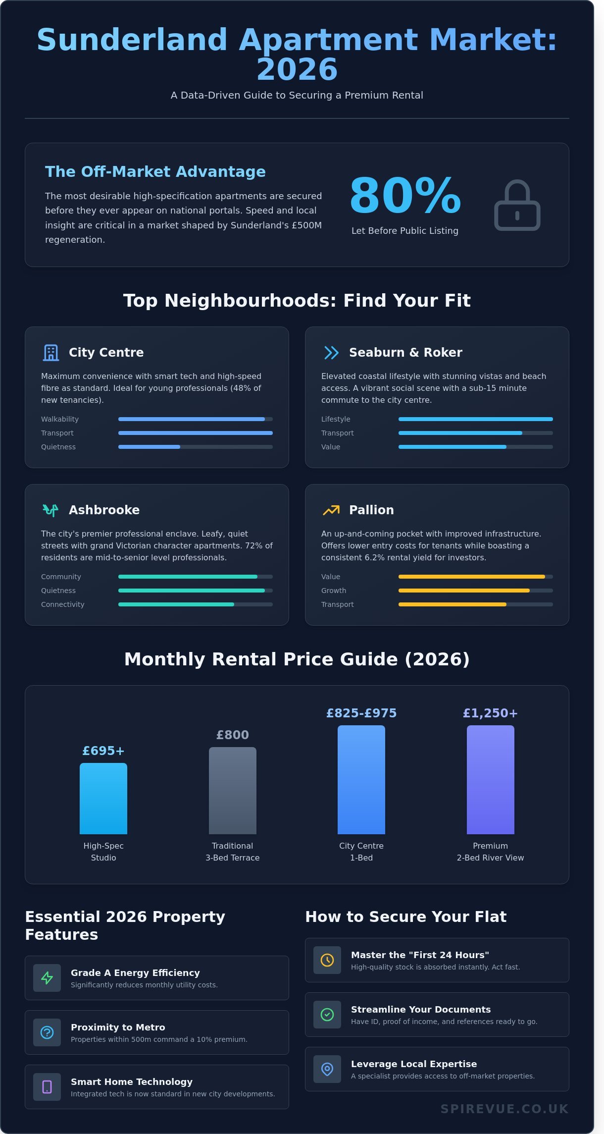 Apartments for Rent in Sunderland: The 2026 Tenant’s Buying Guide