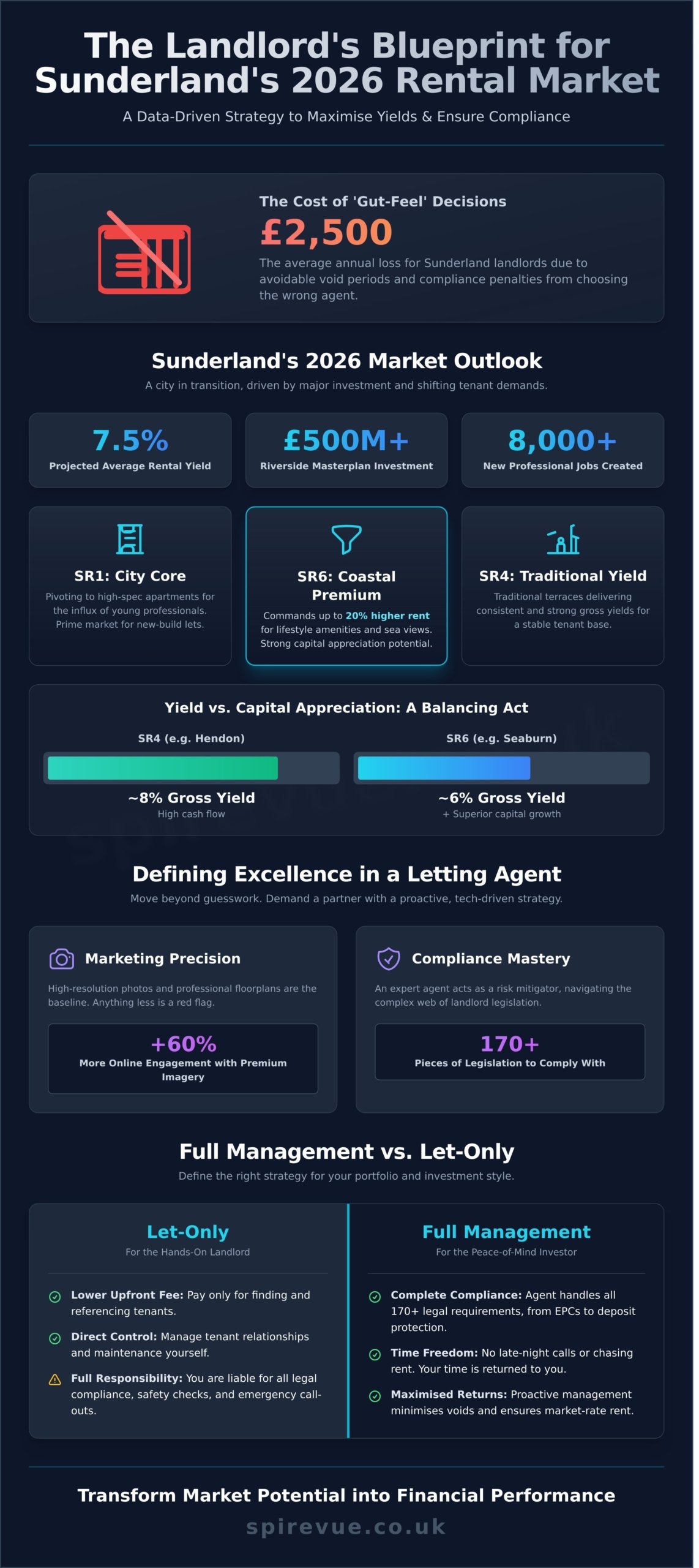 Choosing the Best Letting Agents in Sunderland: The 2026 Landlord’s Perspective