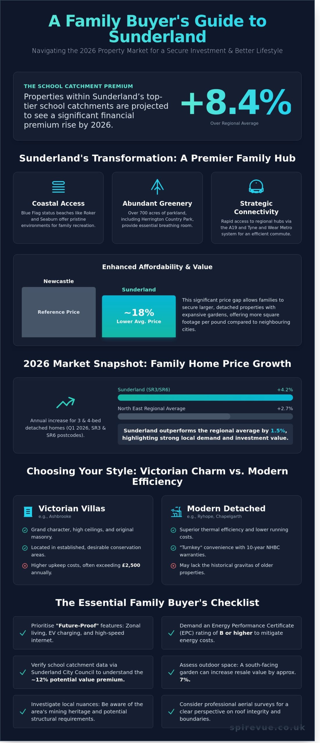 Family Homes for Sale in Sunderland: A Buyer’s Guide to the Best Neighbourhoods