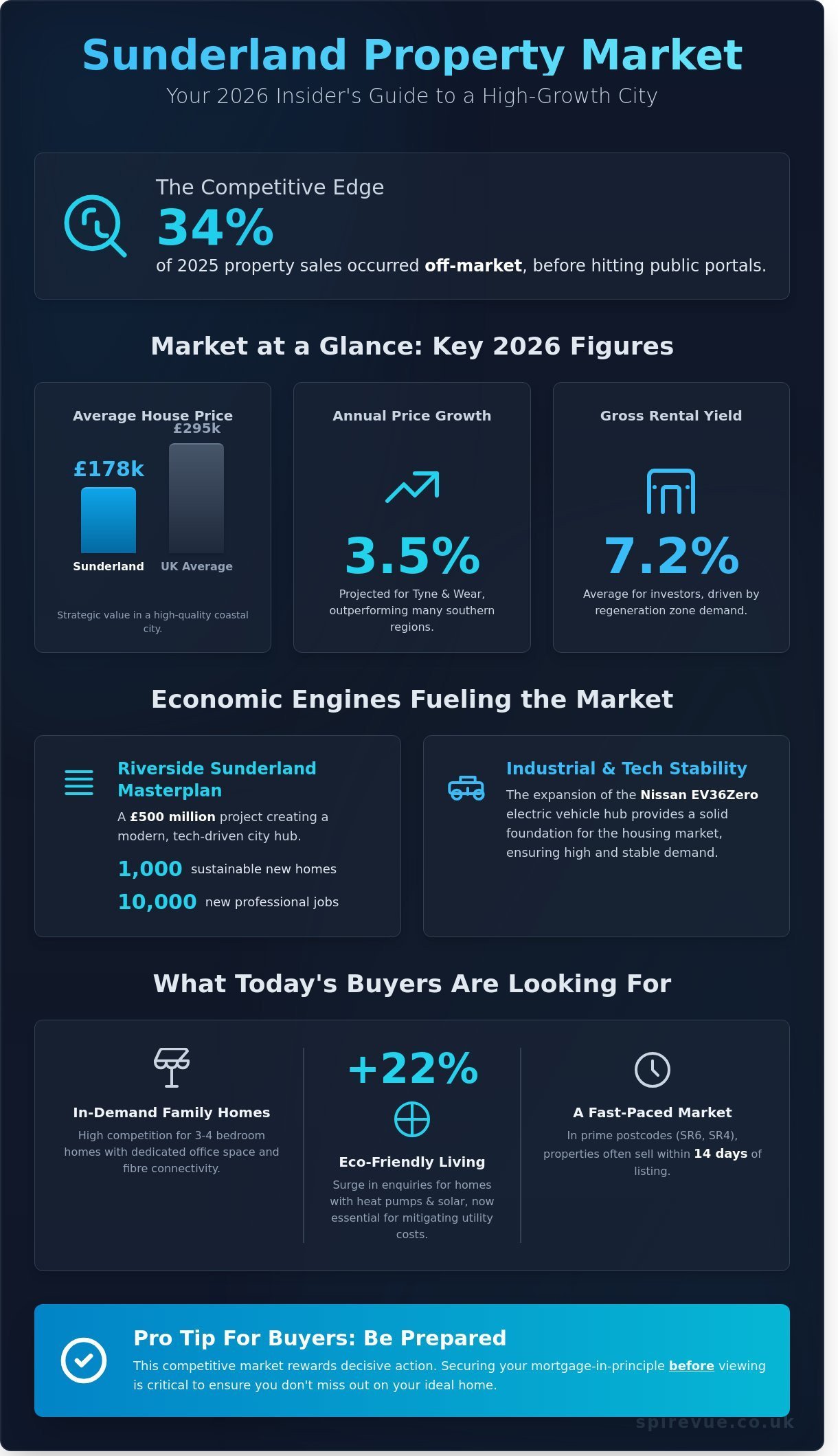 Finding Your Perfect House for Sale in Sunderland: The 2026 Market Guide