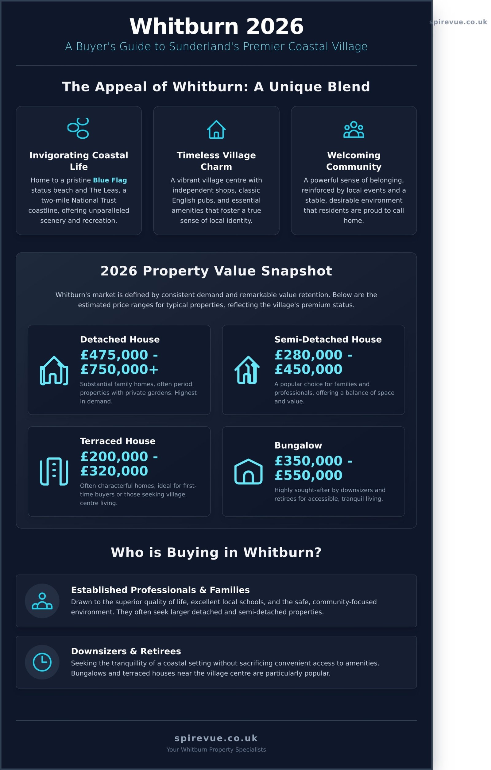 Houses for Sale in Whitburn, Sunderland: A 2026 Buyer's Guide
