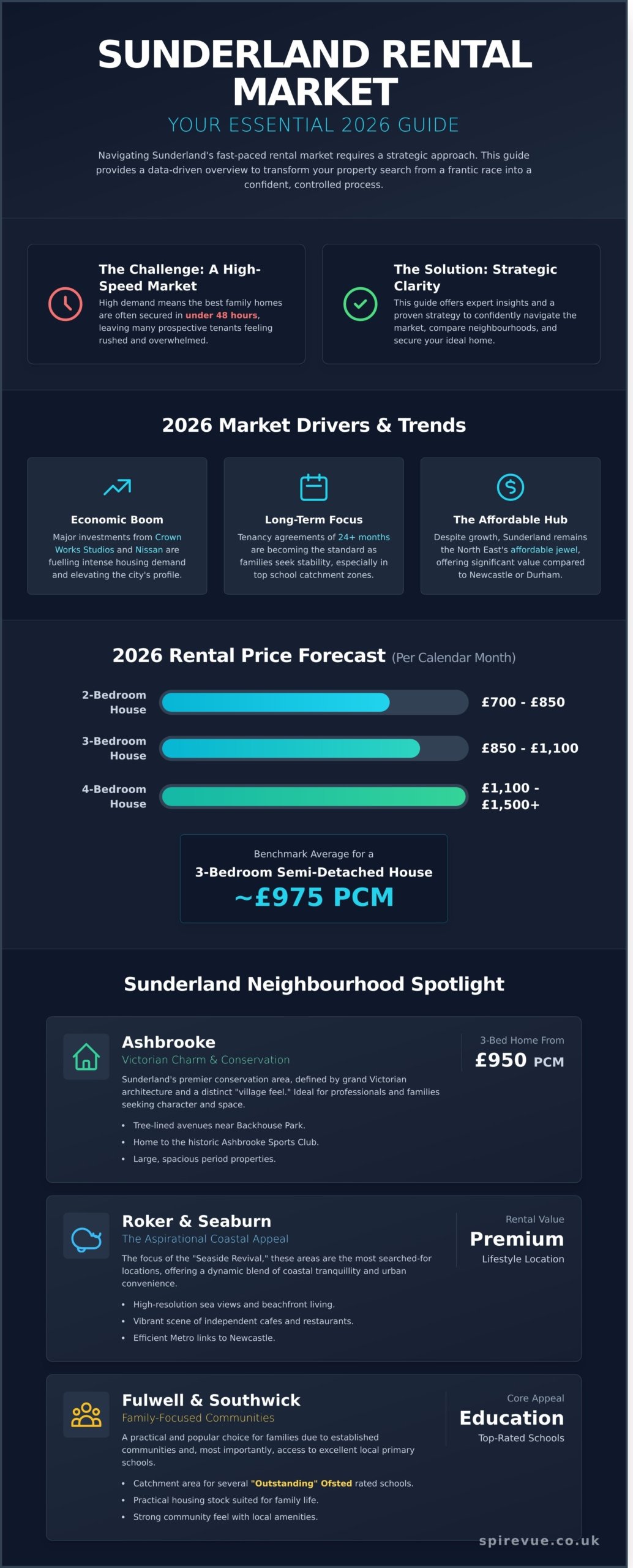 Houses to Rent in Sunderland: The 2026 Guide to Finding Your Perfect Home
