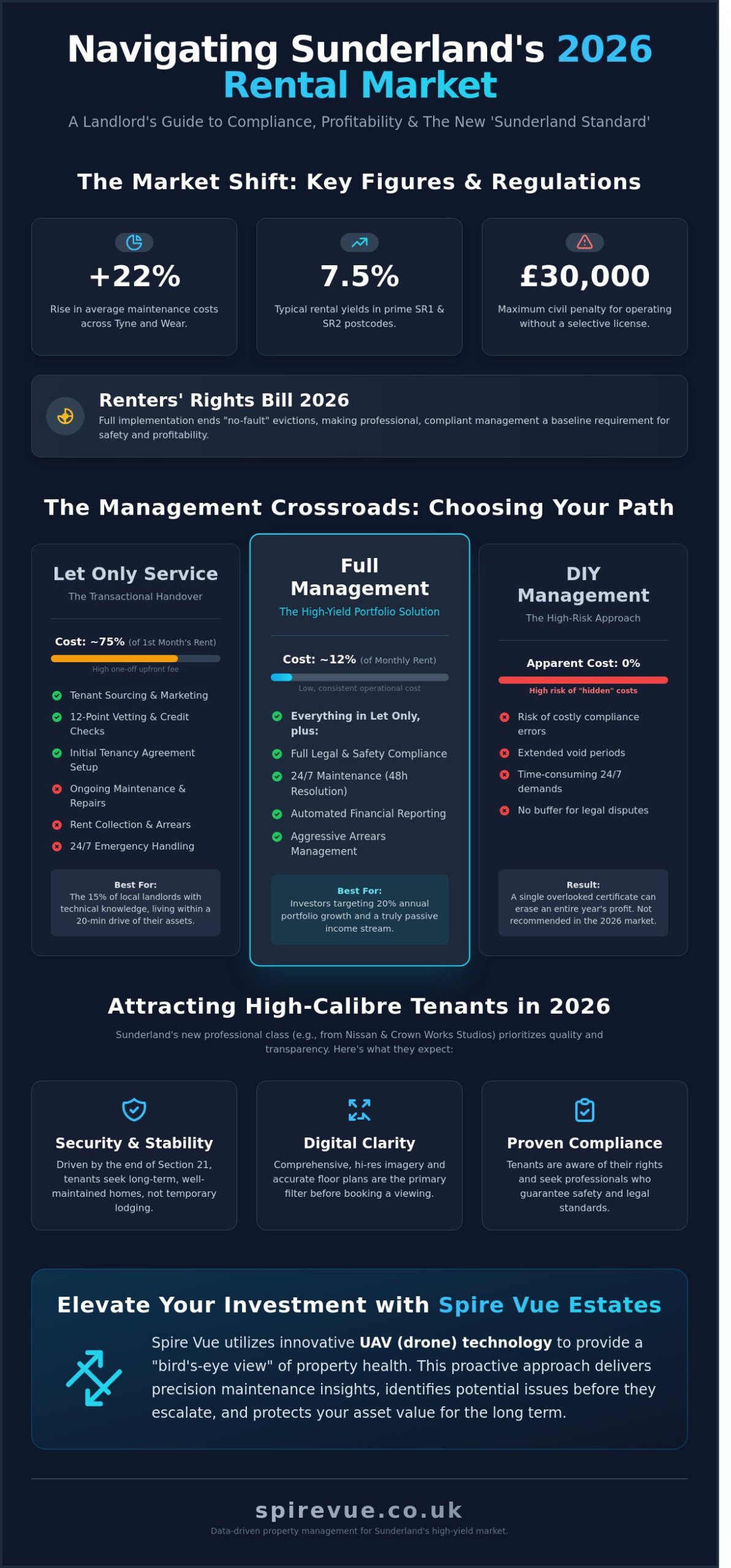 Property Management in Sunderland: A 2026 Landlord's Comparison Guide
