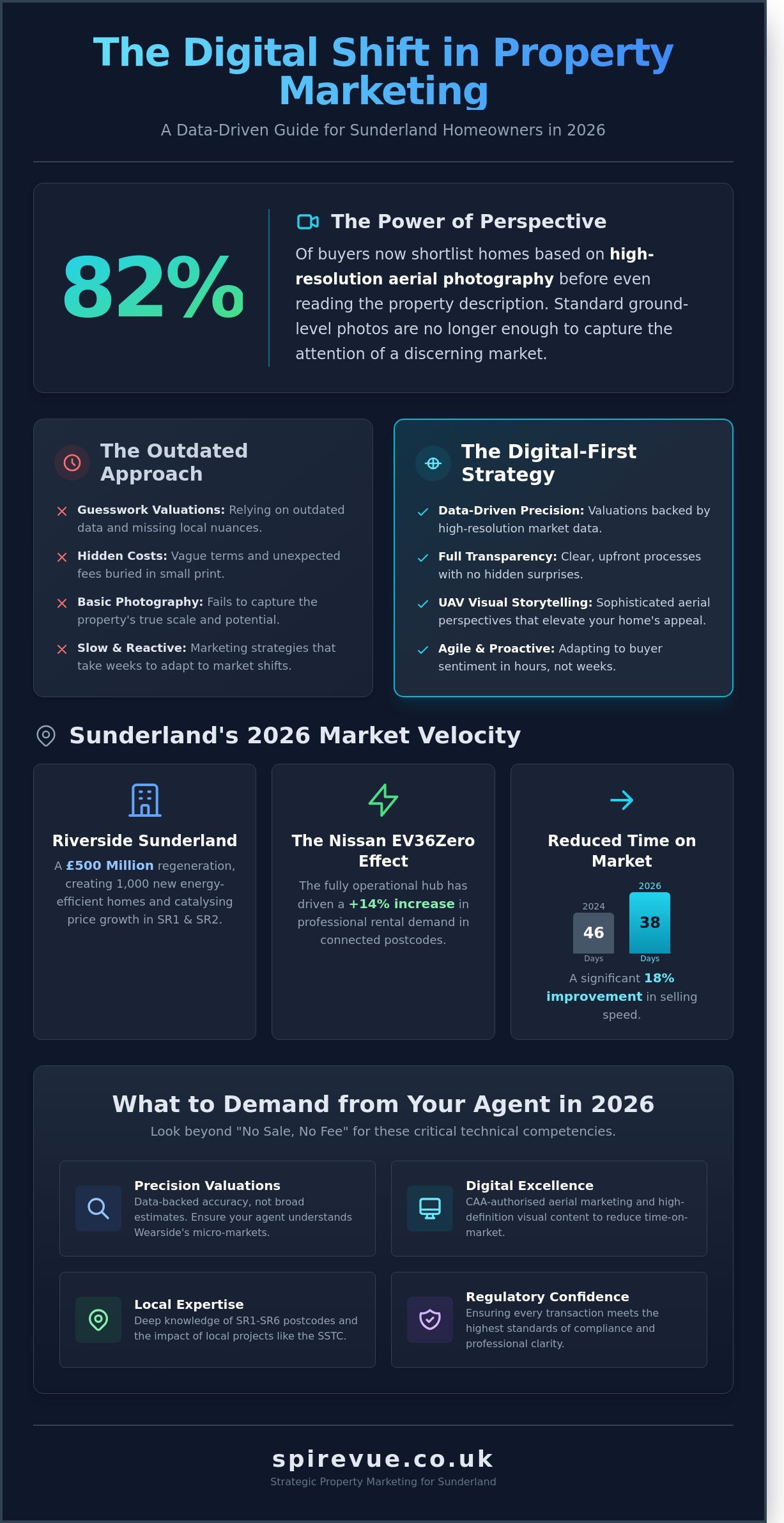 Sunderland Estate Agents: Navigating the 2026 Property Market