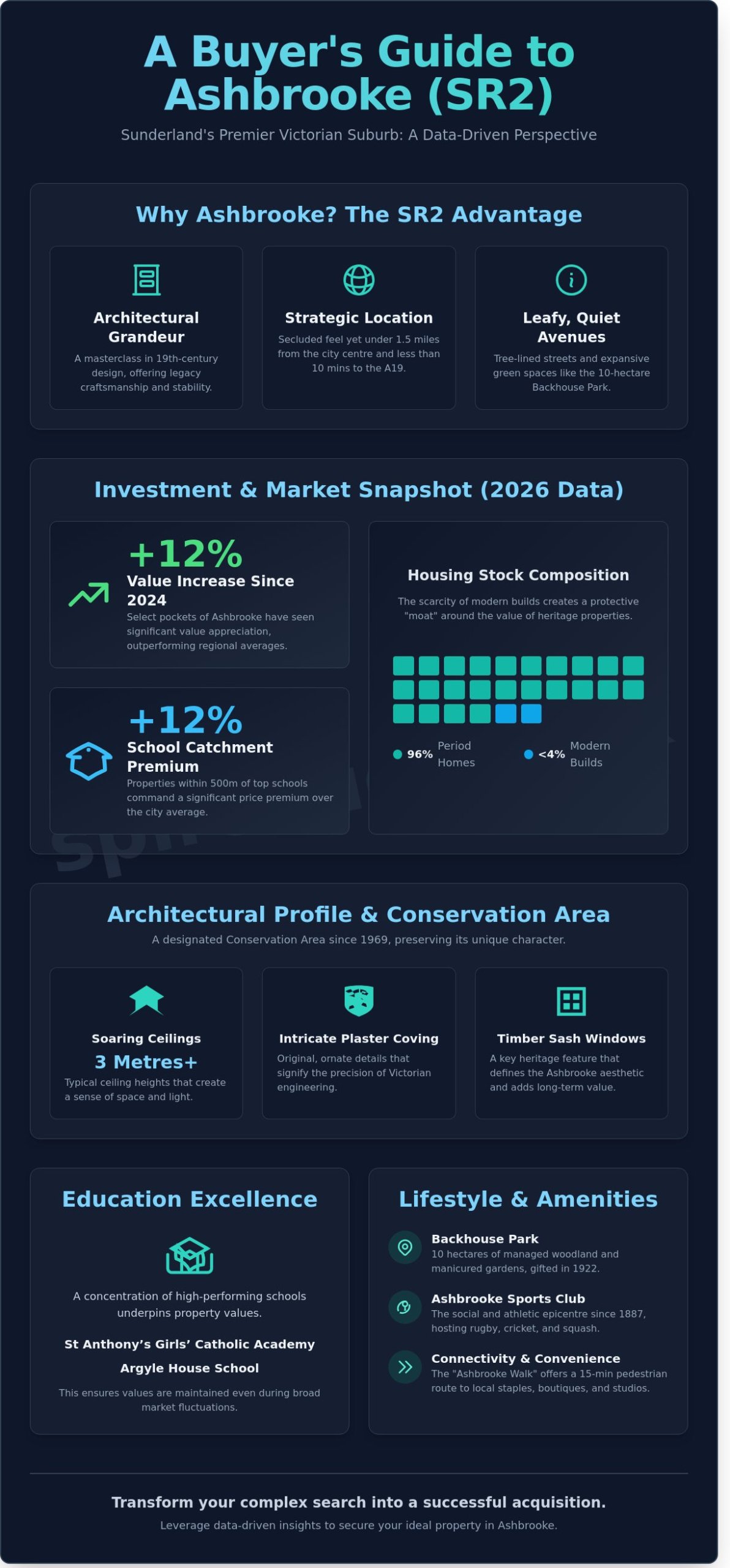 Houses for Sale in Ashbrooke: The 2026 Buyer’s Guide to Sunderland’s Premier Suburb