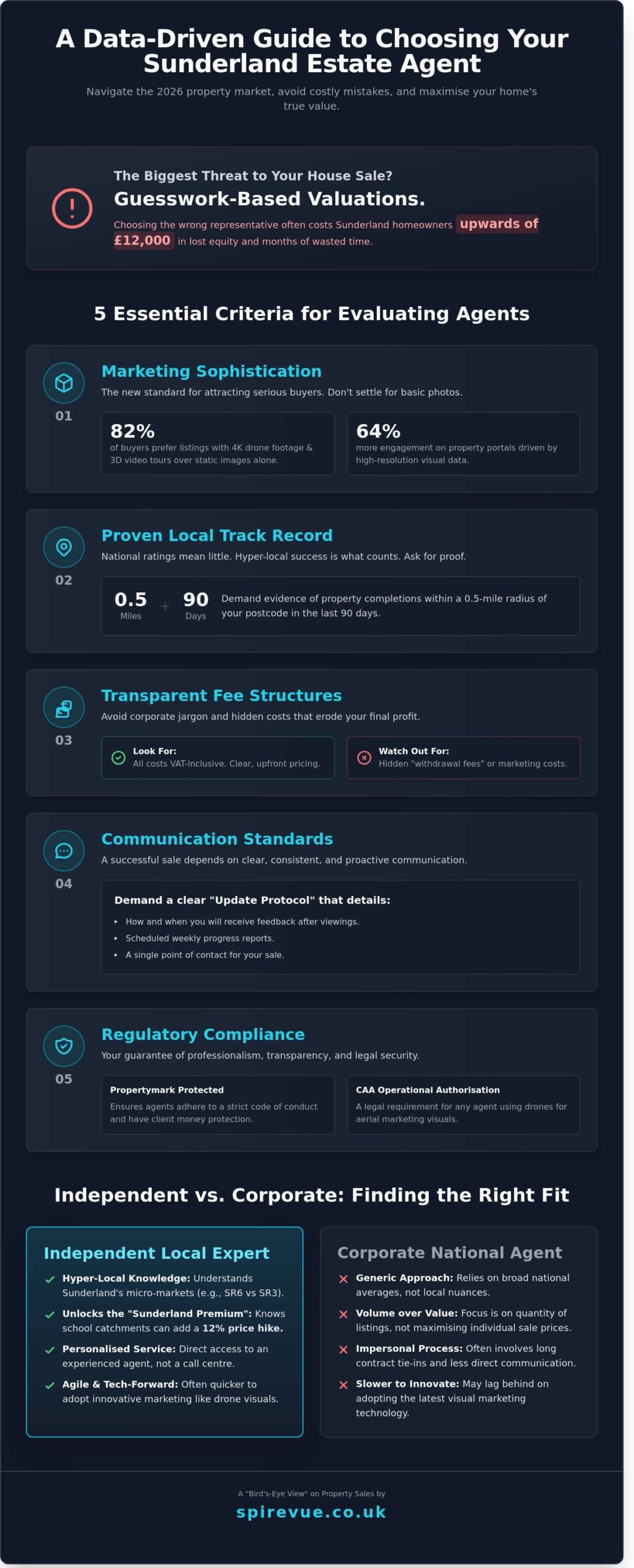 Local Estate Agents Near Me Sunderland: The 2026 Guide to Choosing the Best