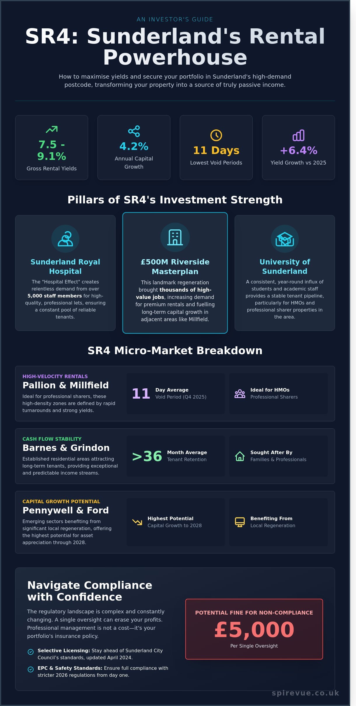Letting Agent in SR4: Expert Property Management in Sunderland